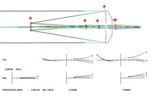 光學設計軟件課程四十五 人工智能在參數化研究中的應用與開發