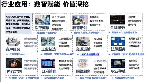 人工智能驅動產業變革 生成式智能與應用軟件開發新范式